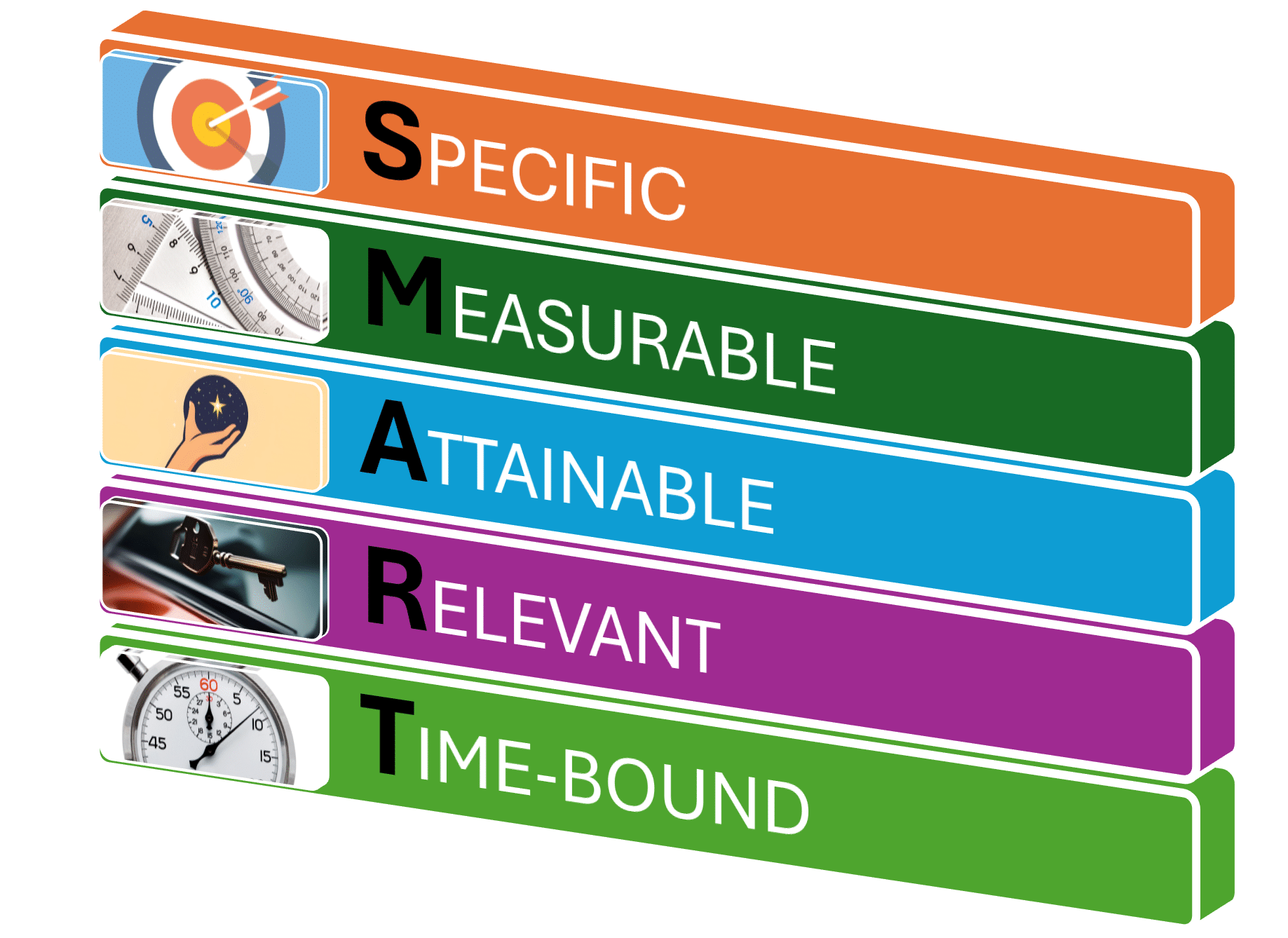 The Power of SMART Goals: A Step-by-Step Guide to Setting Achievable Objectives
